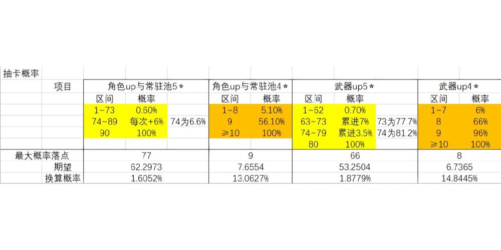 原神钟离池子四星是谁
