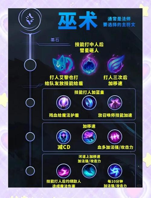 LOL英雄联盟S8新版刀妹打野符文出装攻略