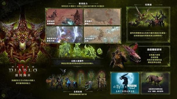 《暗黑破坏神4》1.4.1版本更新内容汇总