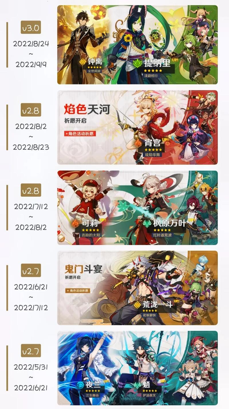 《原神》卡池顺序是什么?