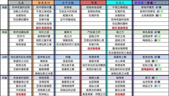 暗黑4一盒个赛季