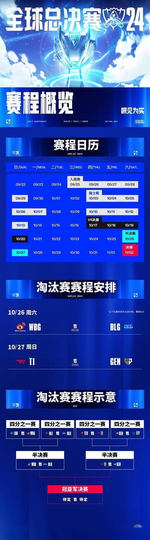 s13全球总决赛中国队名单