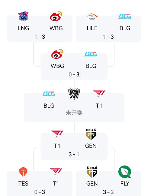 英雄联盟S14全球总决赛有多少中国队伍-英雄联盟S14全球总决赛所有的中...