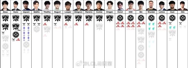 s13全球总决赛赛程中国队S13全球总决赛最新赛程