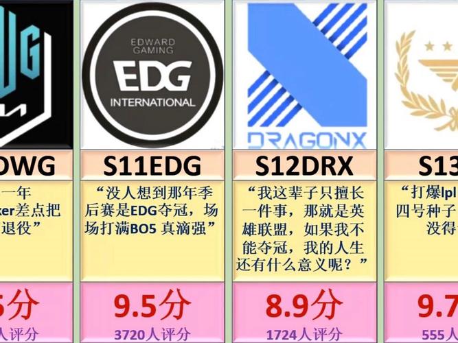 lpl全球总决赛赛程