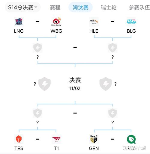 s10全球总决赛有哪些中国队伍