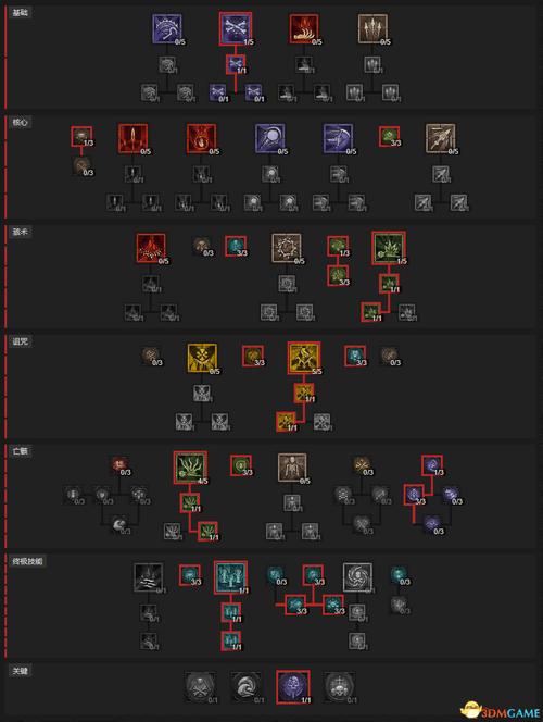 暗黑破坏神死灵最强攻略