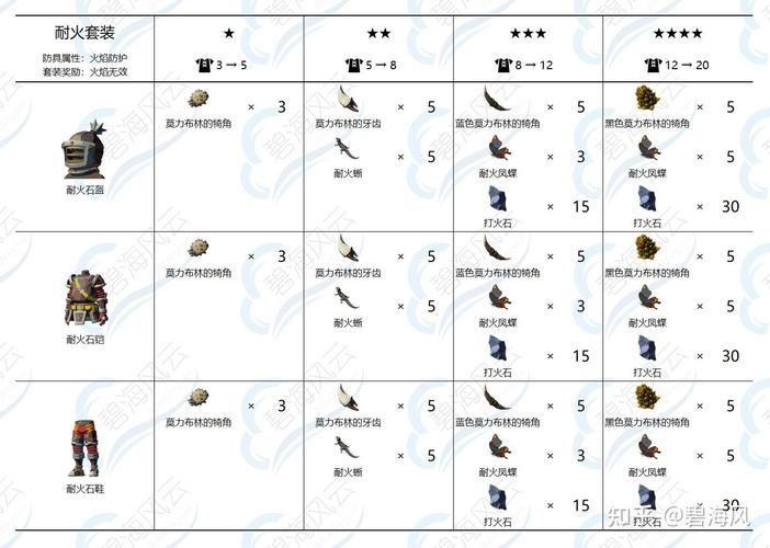 王国之泪滑翔套装在哪里