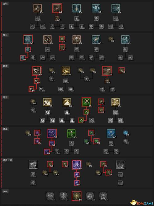 暗黑4游侠加点推荐-游侠加点图攻略