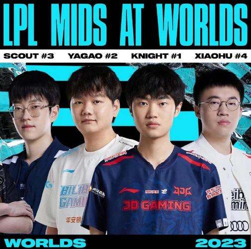 s13世界赛的参赛队伍