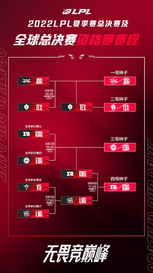 s12全球总决赛比赛结果s8全球总决赛比赛结果