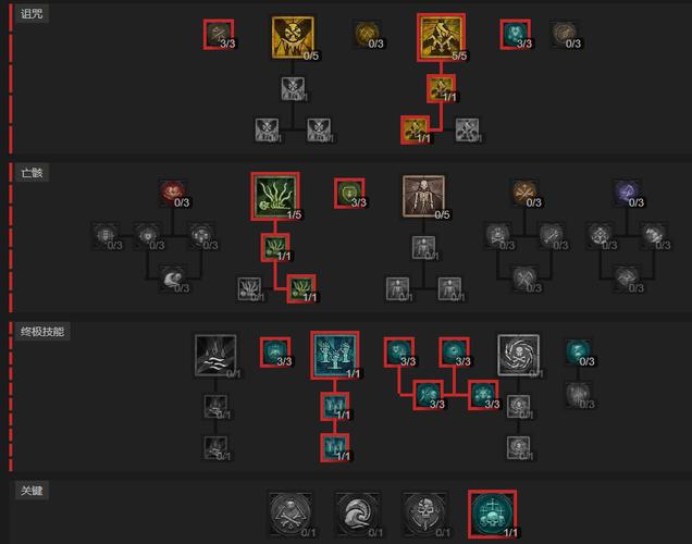 暗黑4死灵法师开荒期加点顺序