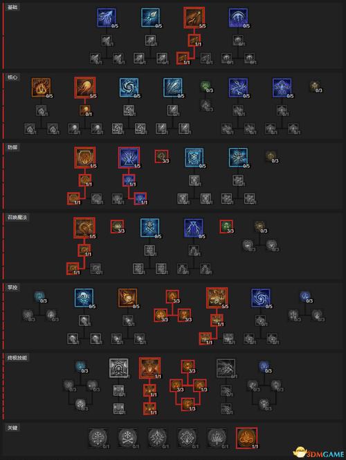 《暗黑破坏神4》职业推荐