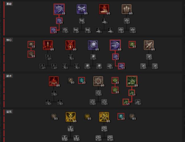 暗黑四死灵法师技能加点