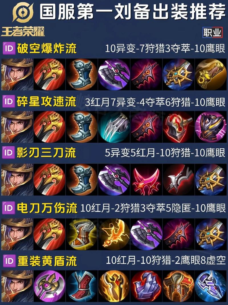 王者荣耀刘备里有什么