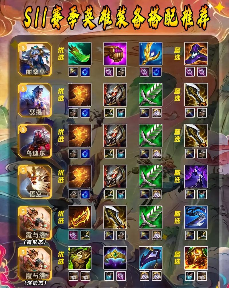 《LOL》S11传说装备炼金朋克链锯剑属性介绍介绍_《LOL》S11传说装备炼...