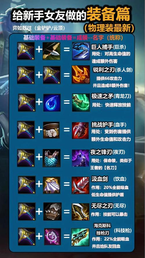 英雄联盟S11蝎子如何搭配装备-英雄联盟S11蝎子装备搭配攻略