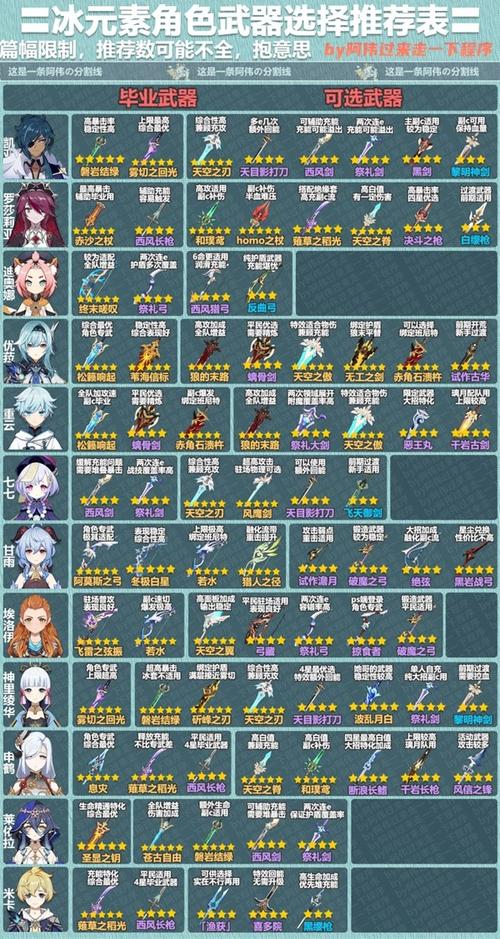 原神3.8版本角色、武器抽取攻略3.8角色、武器抽哪些好