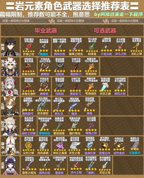 原神3.8一期up池限定角色是谁-原神3.8一期up池限定角色讲解