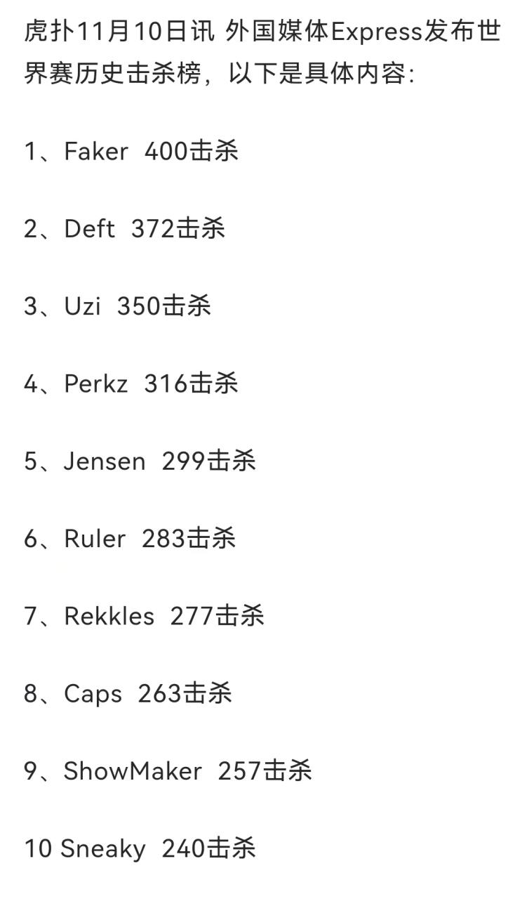 lol全球总决赛击杀榜