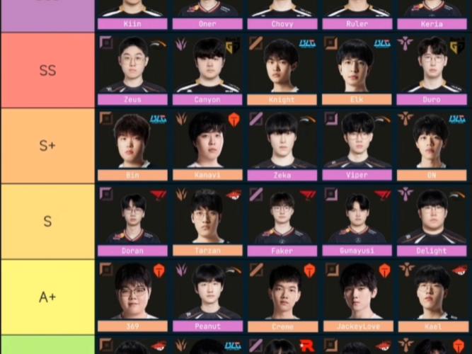 LOLS5世界总决赛参赛队伍有哪些S5世界总决赛中国队伍