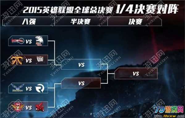 S5世界总决赛名额有哪些