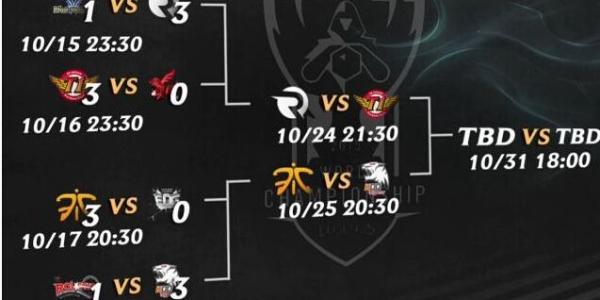 LOL全球总决赛历届冠军队伍里国人选手占比有多少?