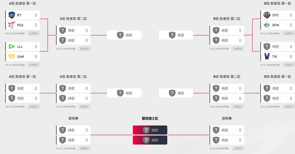 lol全球总决赛有几个队伍啊LOL全球总决赛有几个赛区