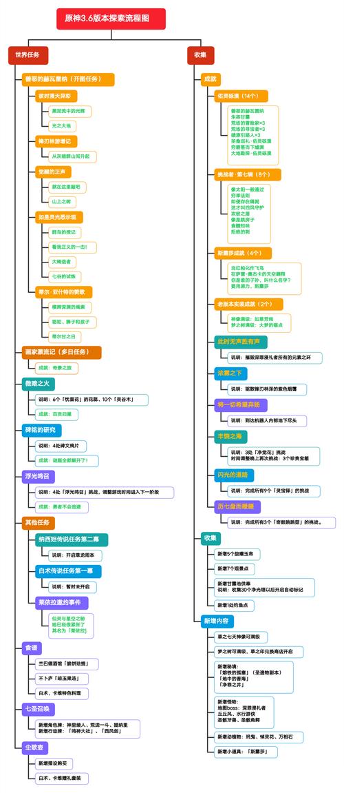 《原神》3.6版本更新时间
