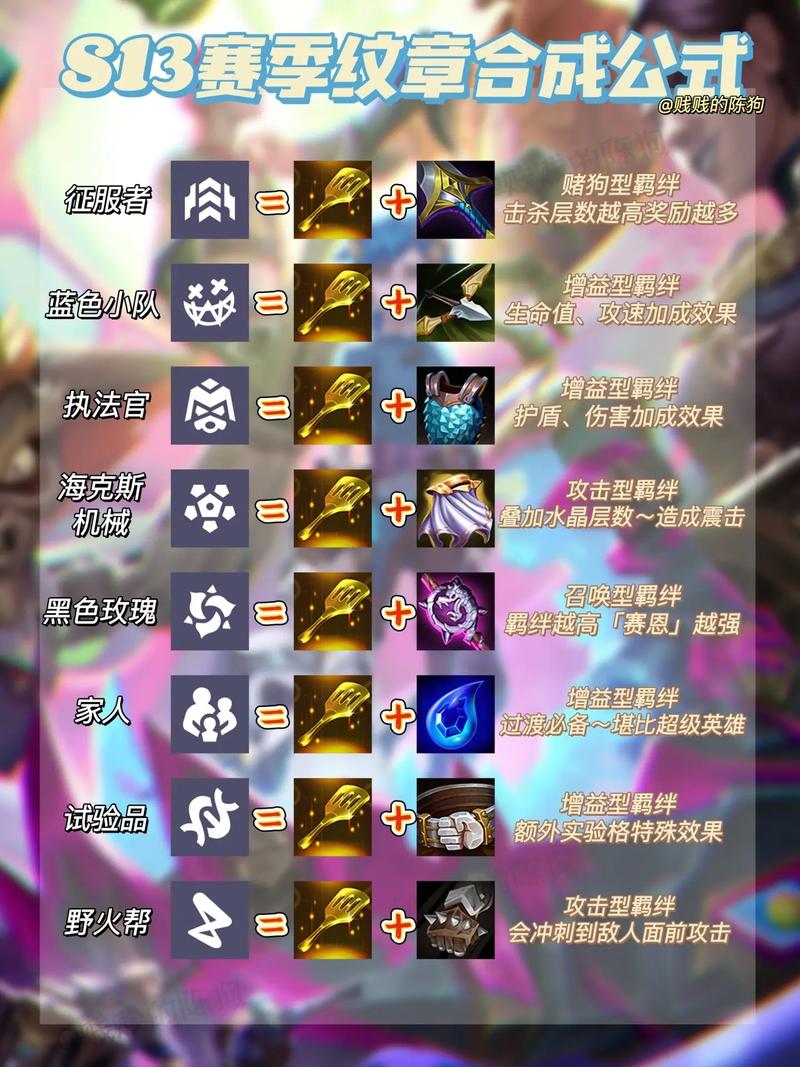 云顶之弈S4金铲铲合成表