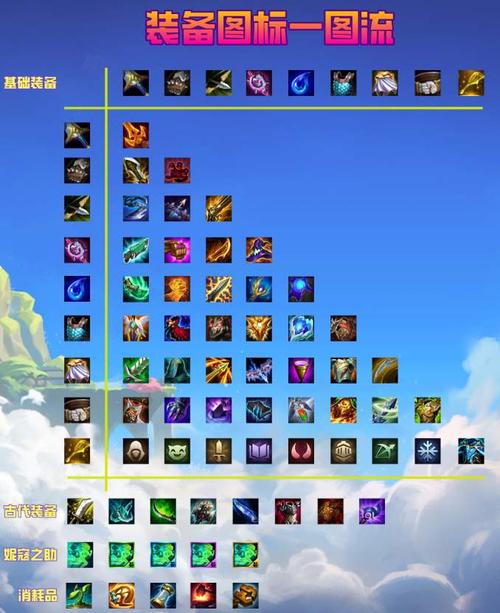 金铲铲之战时空裂痕和英雄之黎明装备合成图一览