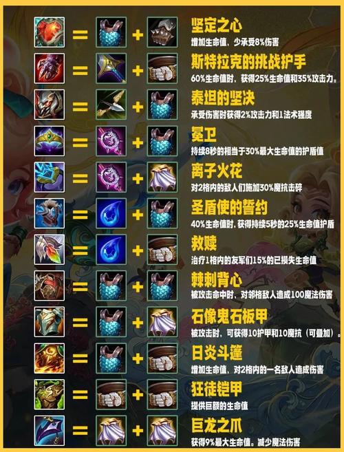 云顶之弈S6赛季金铲铲合成装备有哪些-云顶之弈s6赛季金铲铲合成装备一览...