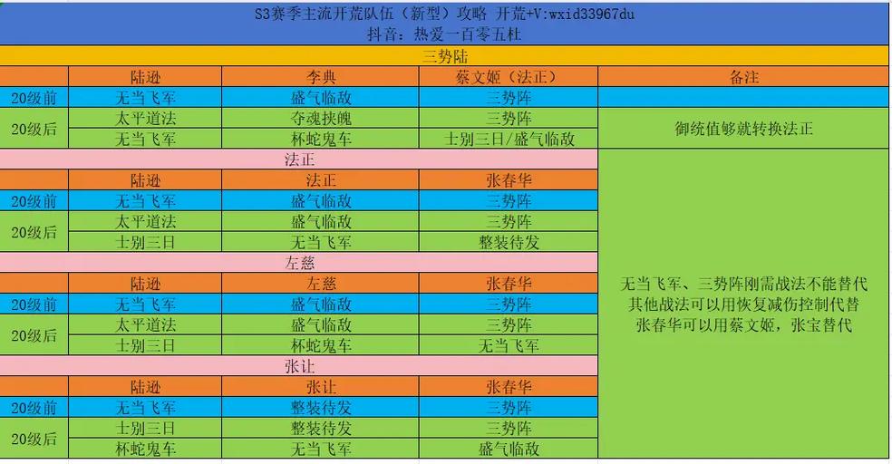 金铲铲s3.5什么时候回归