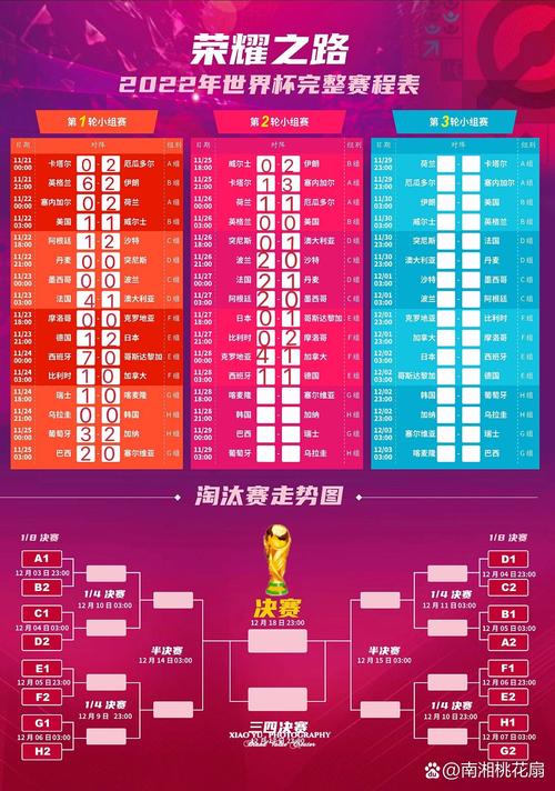 世界赛赛程安排