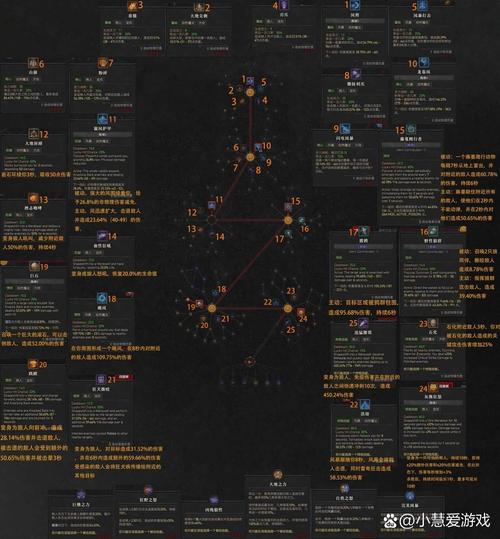 暗黑四德鲁伊技能加点