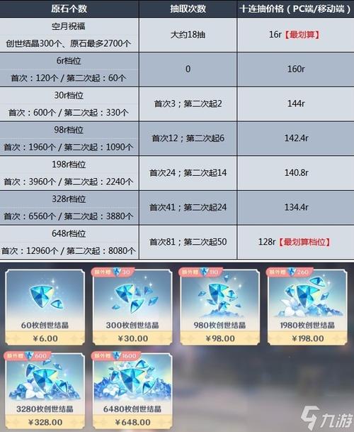 原神手游每档首充双倍是什么意思-原神首充双倍介绍