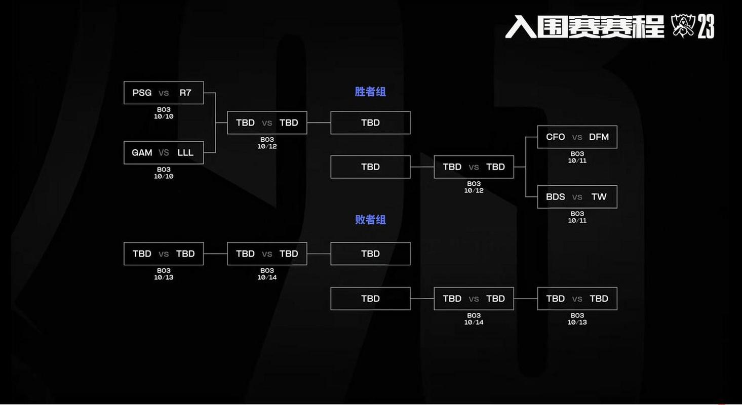 s13全球总决赛赛程规则图S13全球总决赛规则
