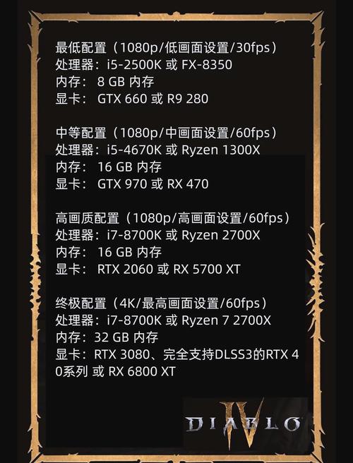 暗黑4配置推荐