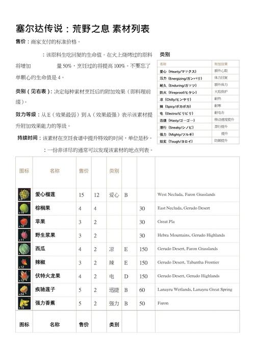 塞尔达传说荒野之息之怎么刷红宝石