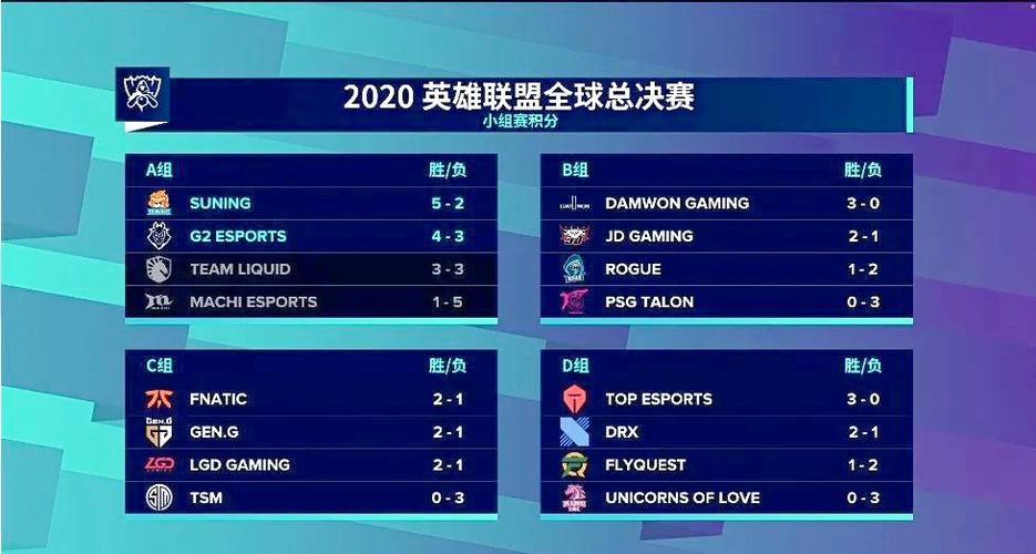 英雄联盟2020全球总决赛LPL参赛队伍是什么_LPL赛区英雄联盟S10支参赛...