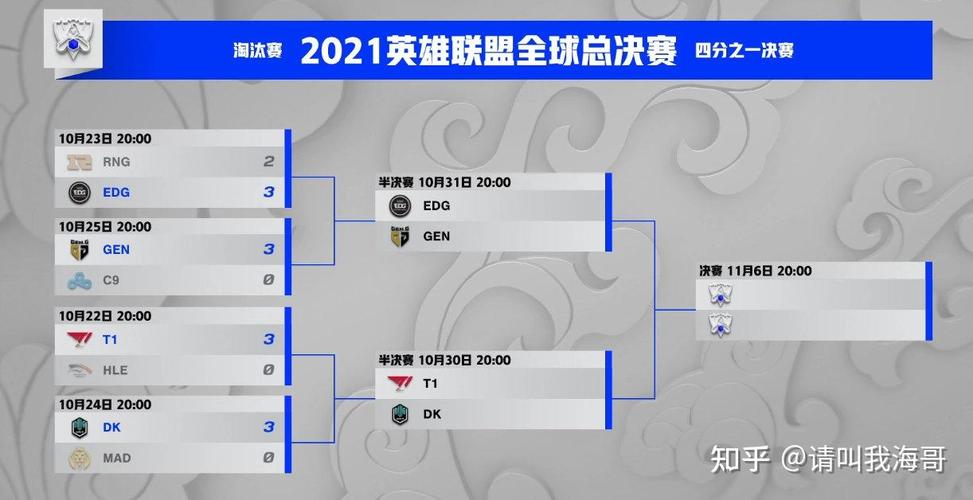 英雄联盟s11总决赛中国队伍一览