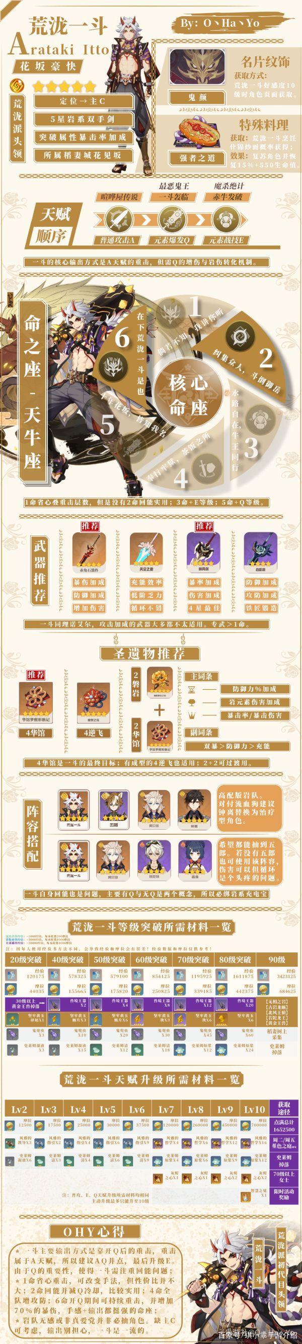 《原神》2.3版本双up卡池机制介绍_原神