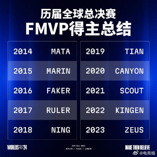 s13全球总决赛开幕式时间