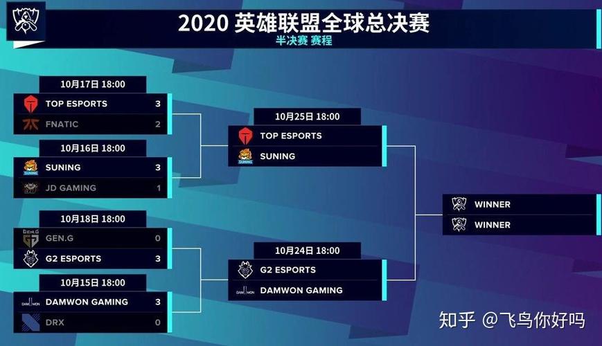 英雄联盟S赛历届世界冠军队伍都有哪些?