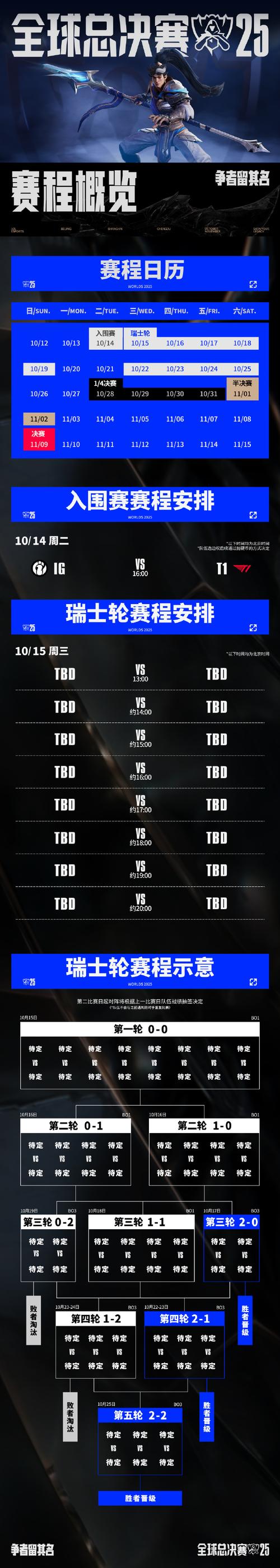 英雄联盟2023年全球总决赛几点开始