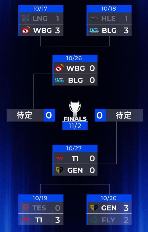 s13淘汰赛赛程表图片亚运会足球淘汰赛赛程图片