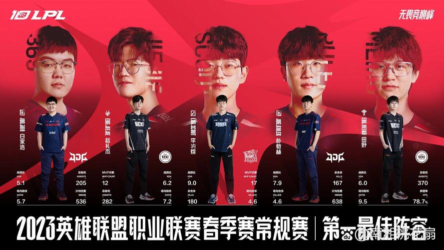 英雄联盟s13全球总决赛jdg队员有哪些-JDG战队成员介绍