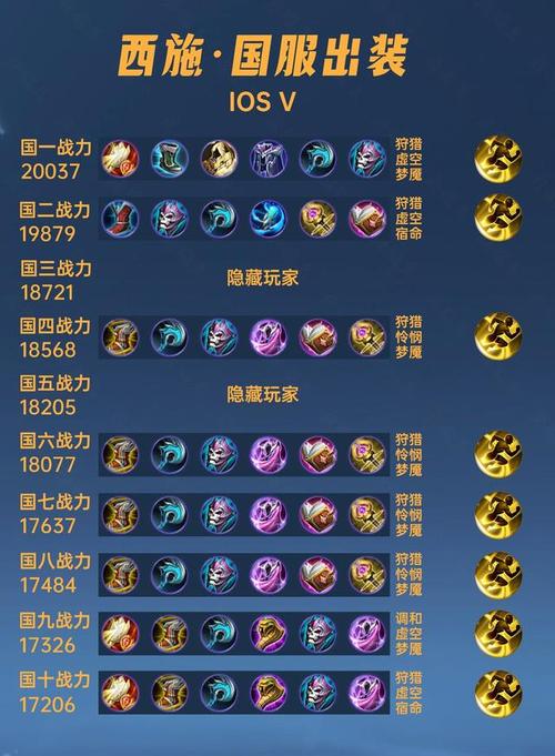 王者荣耀西施铭文搭配