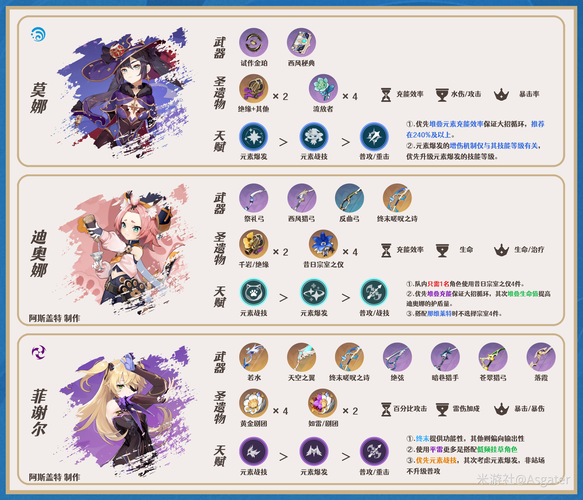 原神最强阵容推荐,下半卡池那维莱特配队推荐