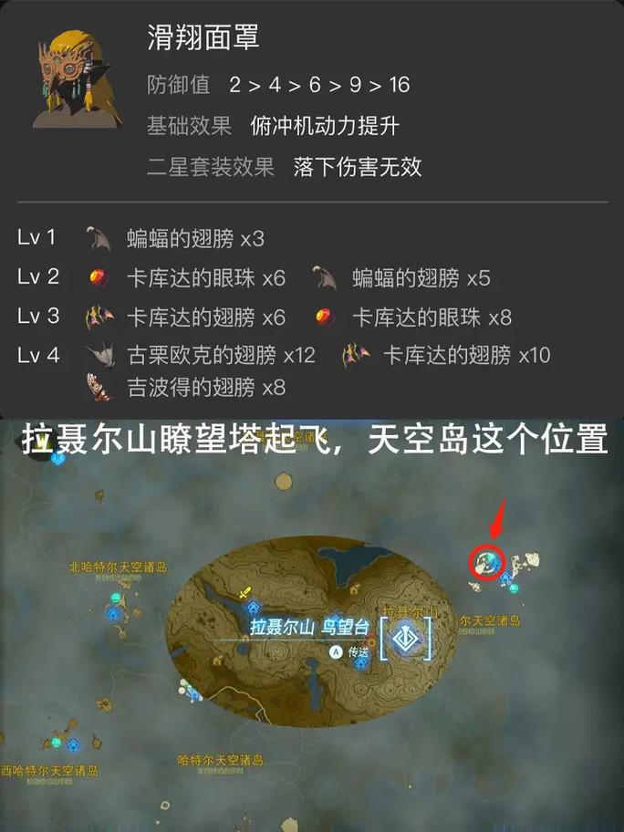 王国之泪滑翔套装在哪里